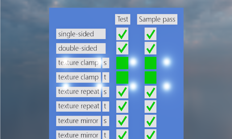 Texture settings validation scene